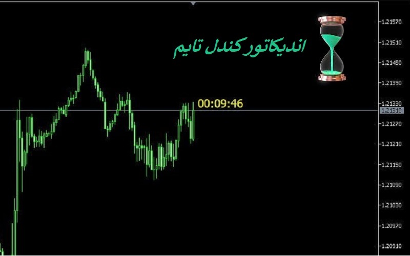 دانلود اندیکاتور candle time متاتریدر 4 و5